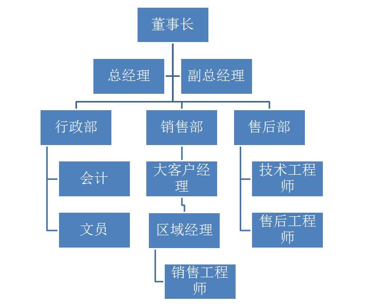 玉兆 組織架構