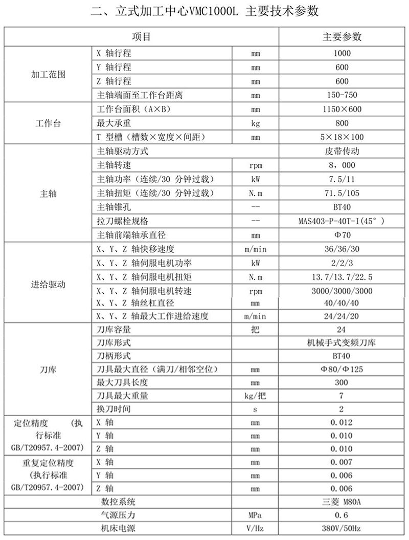 技術參數