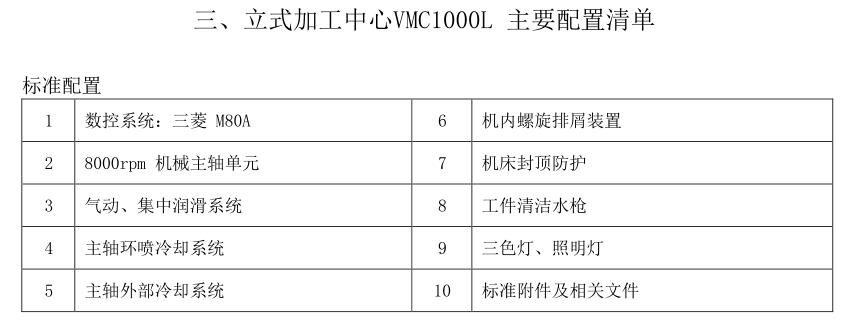 主要配置清單